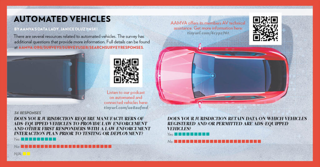 Automated Vehicles - Move Magazine - AAMVA