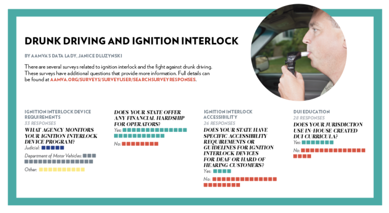 Drunk Driving and Ignition Interlock - Move Magazine - AAMVA