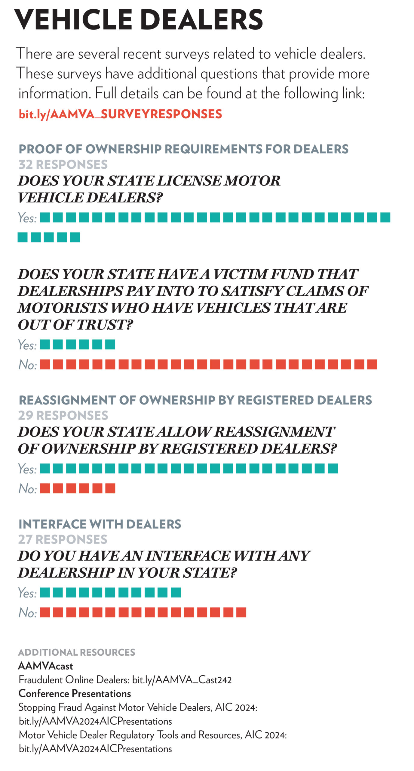Infographic showcasing responses about vehicle dealers 